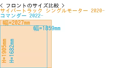 #サイバートラック シングルモーター 2020- + コマンダー 2022-